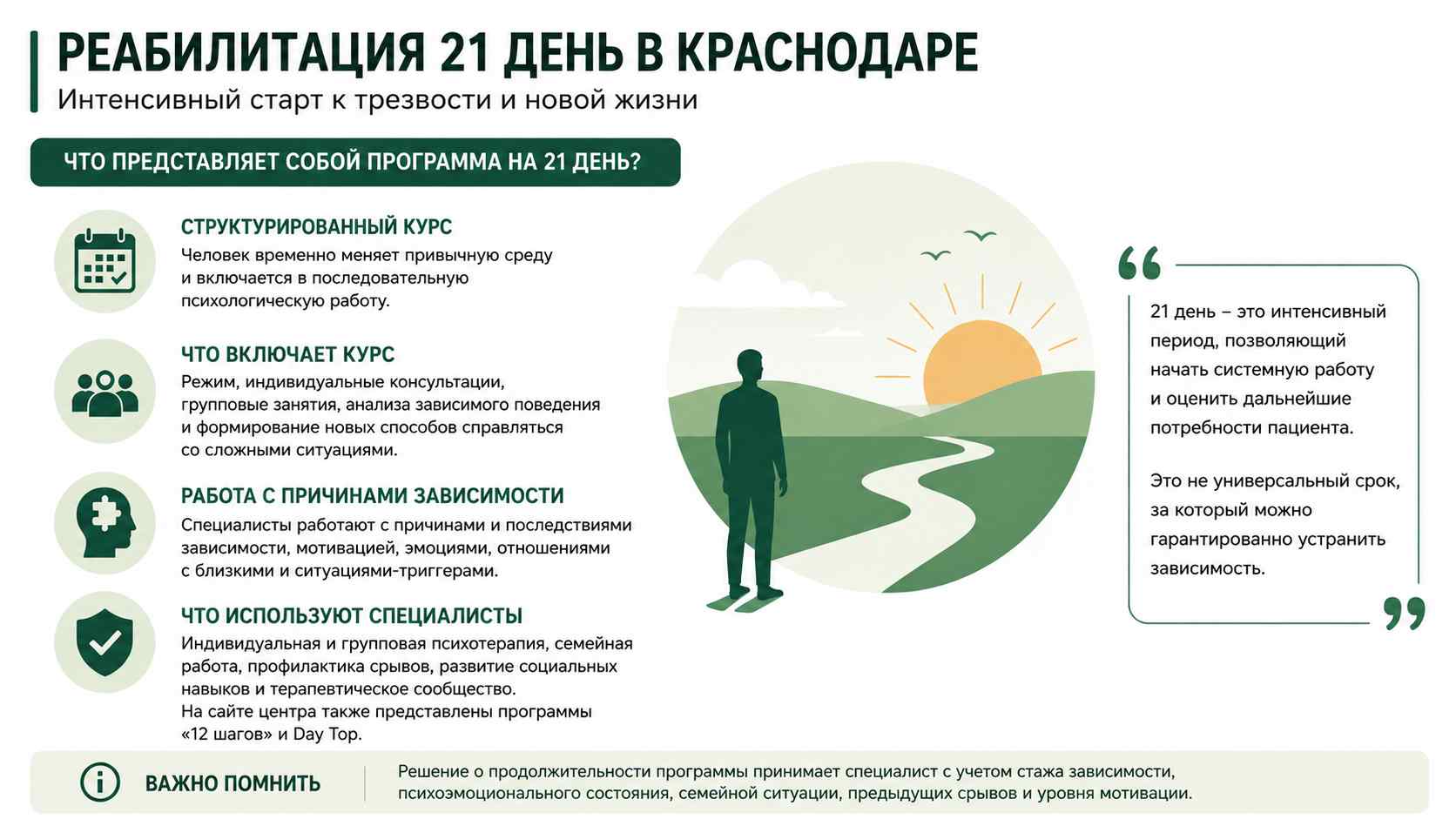 Инфографика о программе реабилитации на 21 день для жителей в Рязани: структурированный курс, индивидуальная и групповая психотерапия, работа с мотивацией и профилактика срывов.